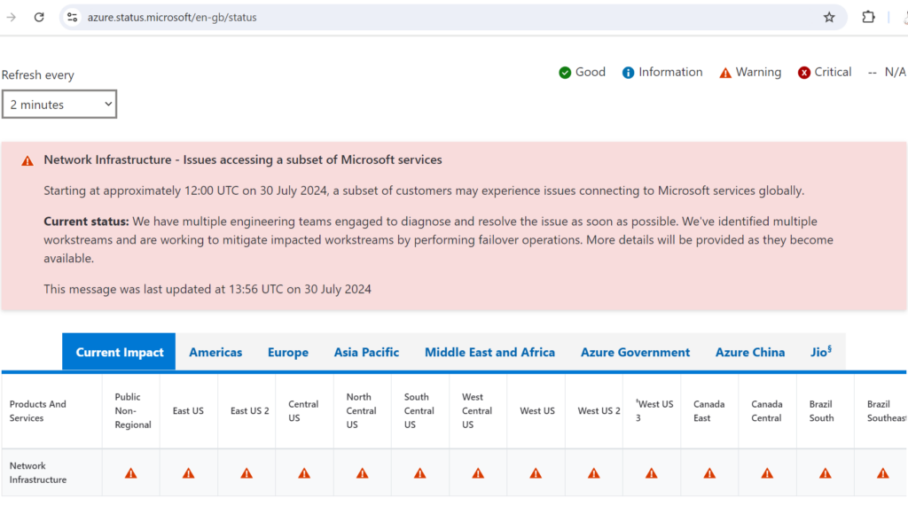 Zonas Afectadas De Azure